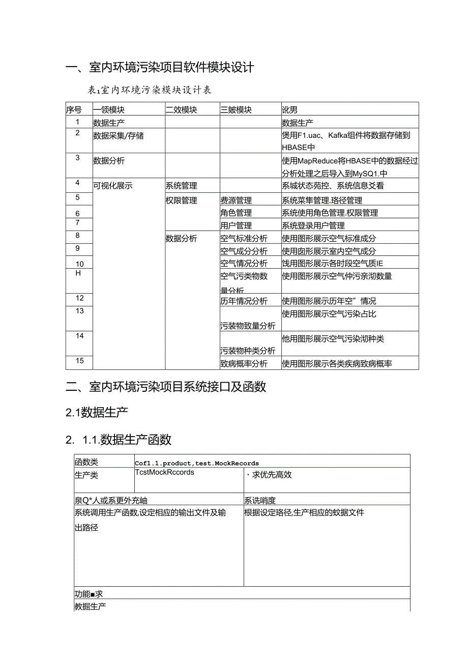 室内环境污染分析详细设计说明书.docx_第2页