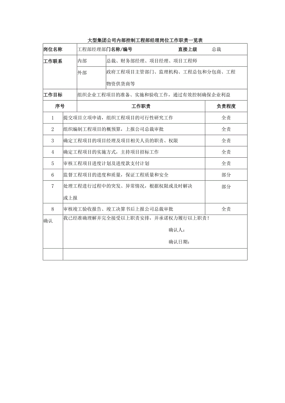 大型集团公司内部控制工程部经理岗位工作职责一览表.docx_第1页