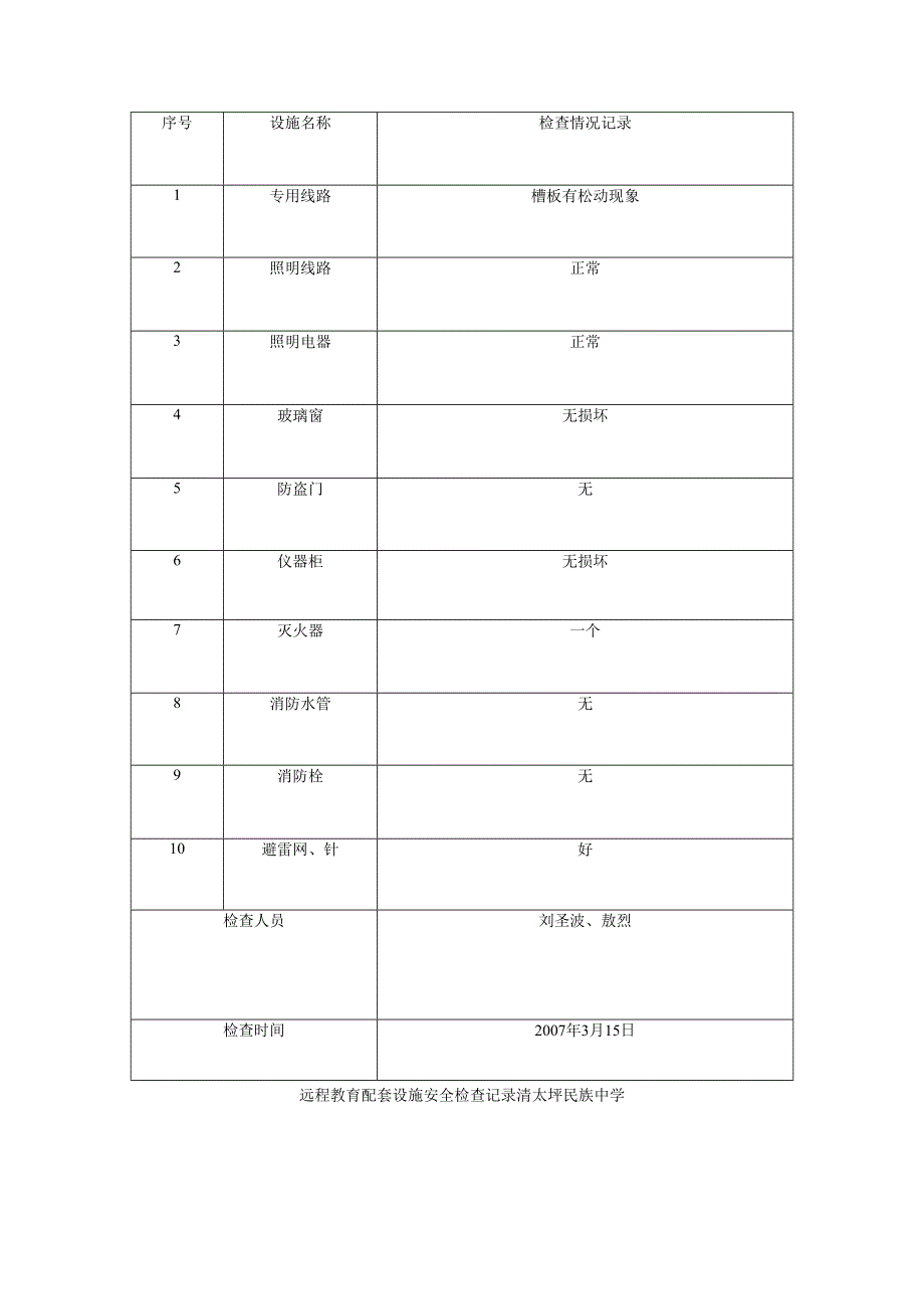 远程教育配套设施安全检查记录.docx_第3页