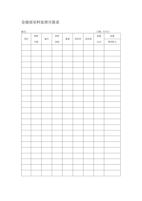 仓储部呆料处理月报表.docx