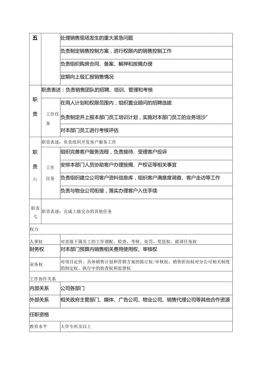 房地产集团分公司销售部经理岗位说明书.docx_第2页