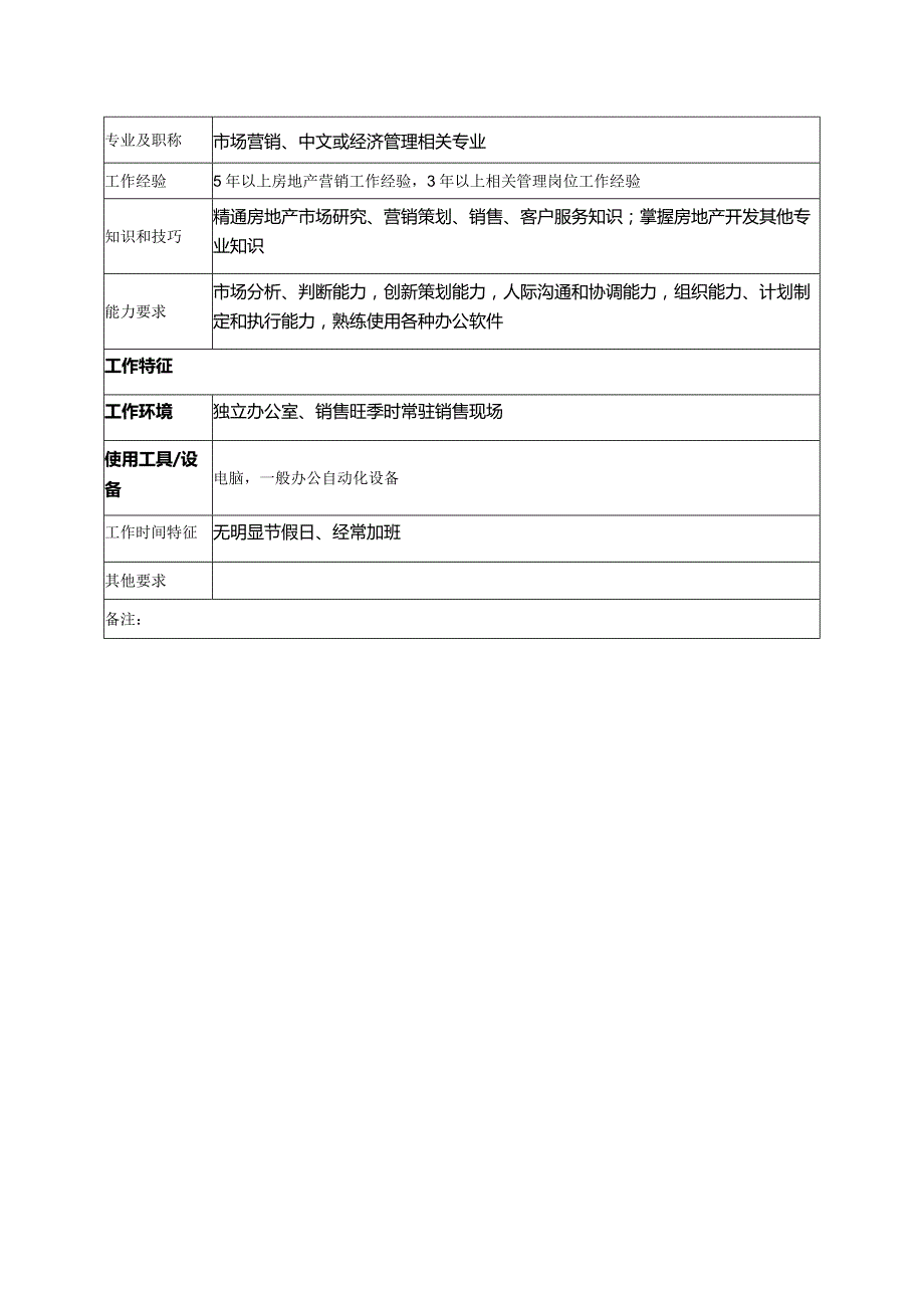房地产集团分公司销售部经理岗位说明书.docx_第3页