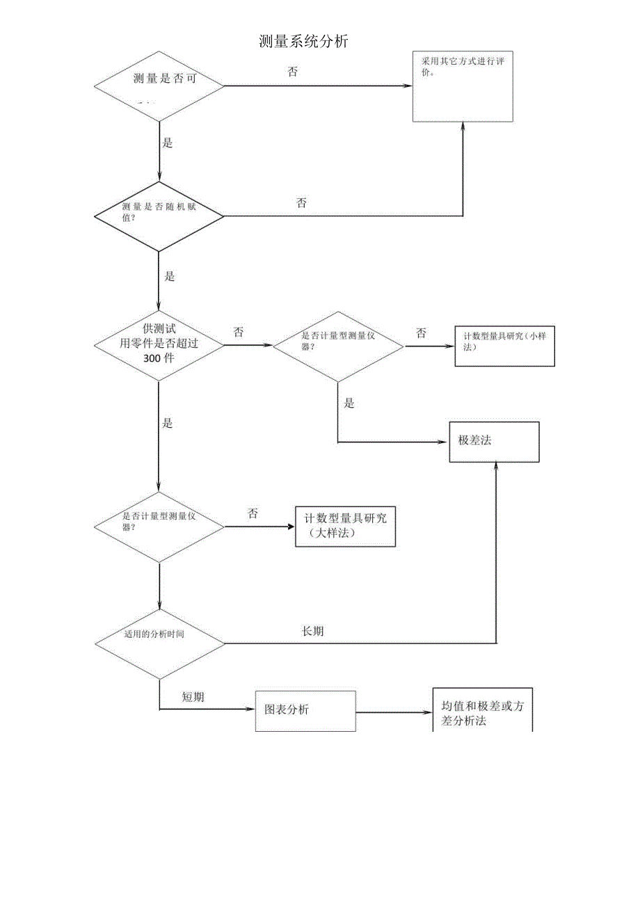 测量系统分析控制程序.docx_第2页