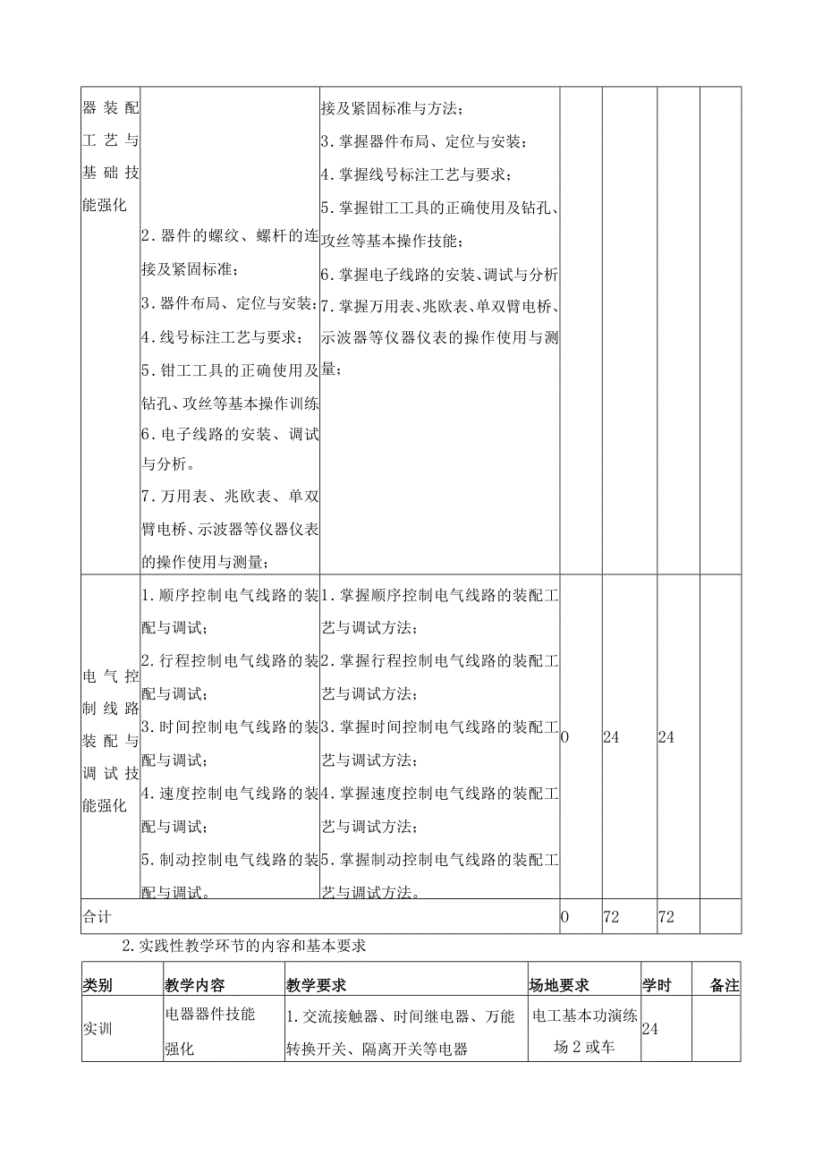 《综合训练与职业技能鉴定（实操）》课程标准.docx_第3页