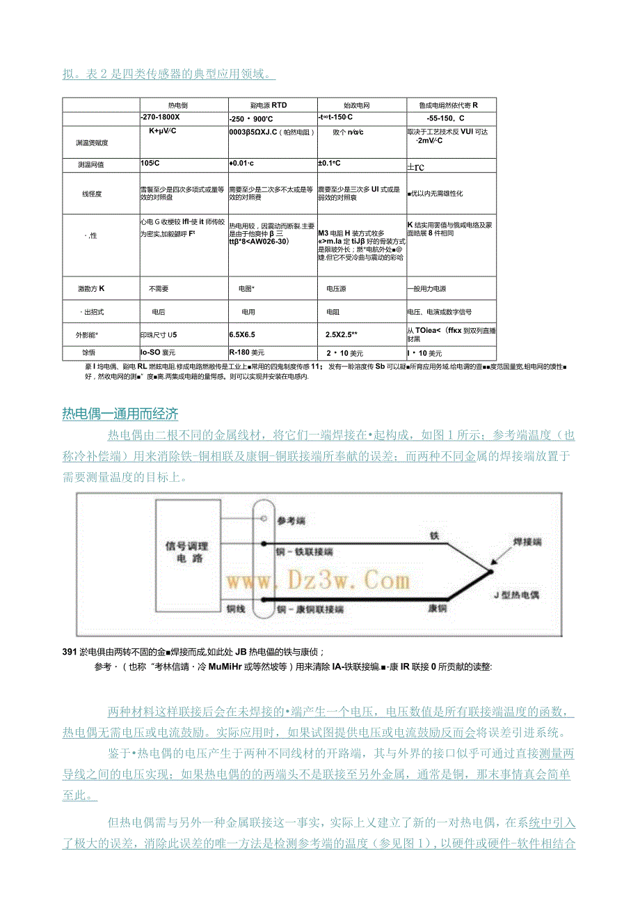 温度传感器的对比分析.docx_第2页