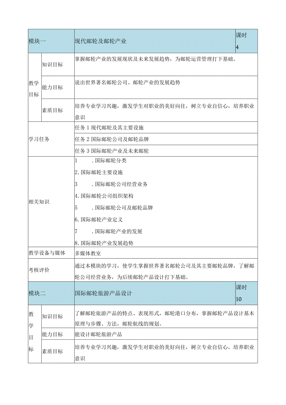 《国际邮轮运营管理》课程标准（含课程思政）.docx_第3页