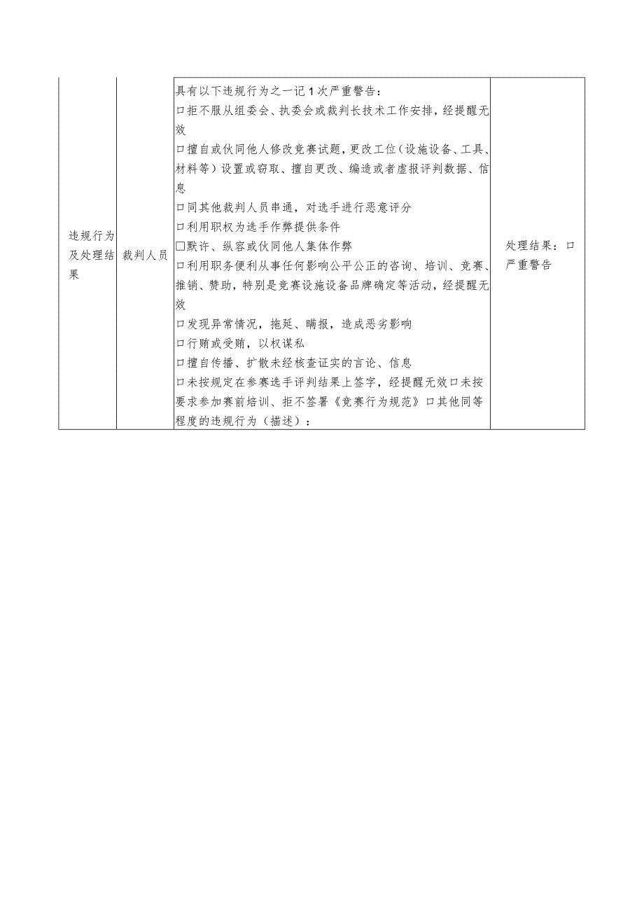 辽宁省第一职业技能大赛违规行为处理登记表.docx_第2页