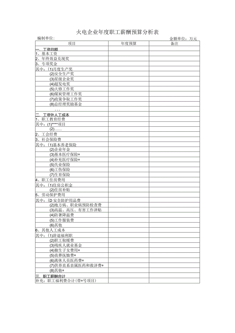 火电企业职工薪酬预算分析表.docx_第1页