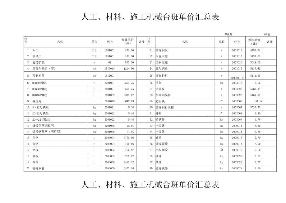 人工、材料、施工机械台班单价汇总表.docx_第1页