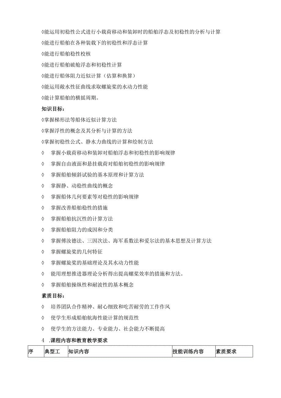 《船舶性能计算》课程标准.docx_第3页