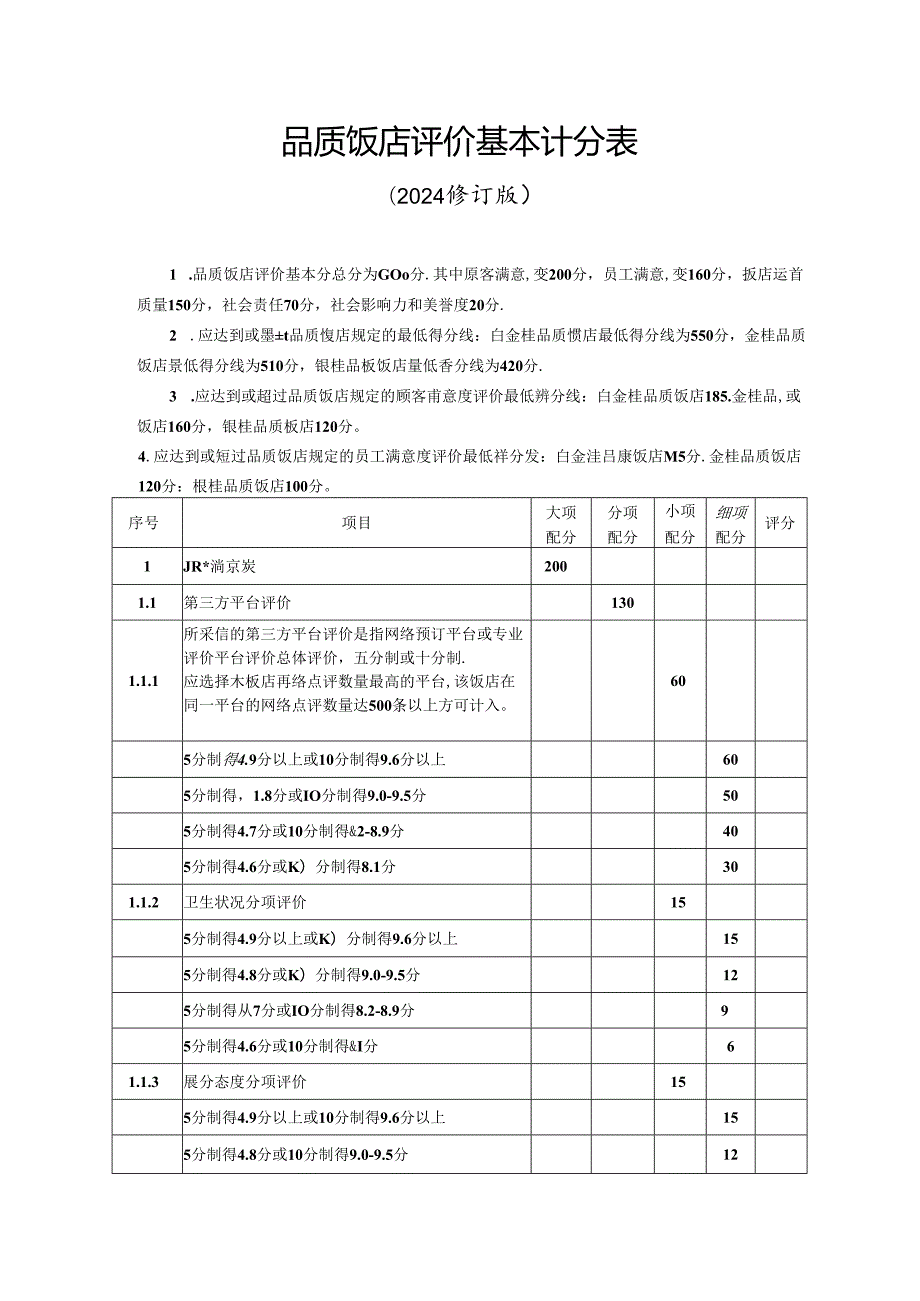 品质饭店评价基本计分表（2024修订版）.docx_第1页