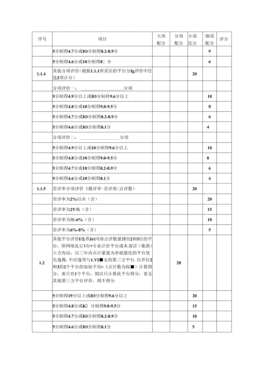 品质饭店评价基本计分表（2024修订版）.docx_第2页
