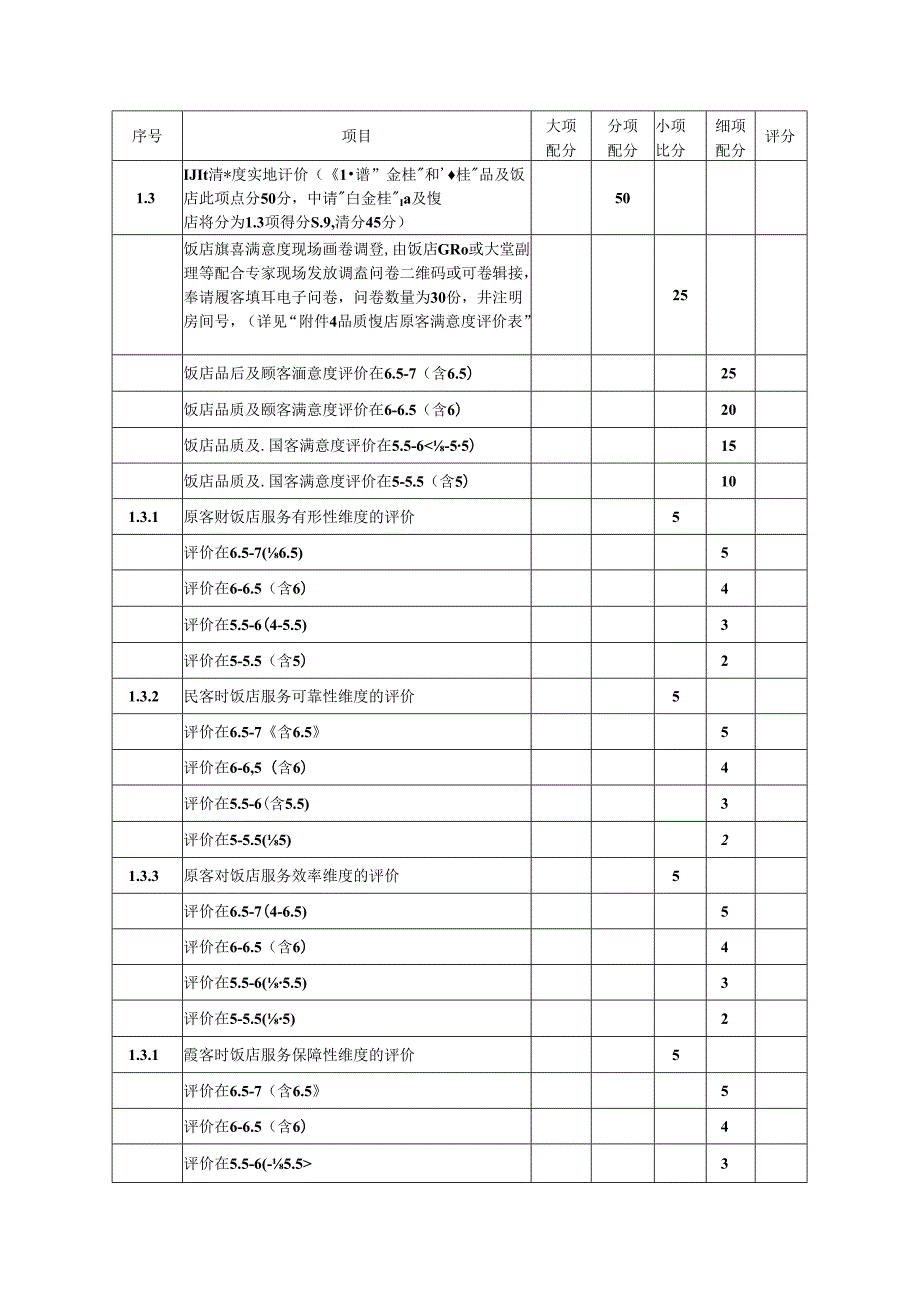 品质饭店评价基本计分表（2024修订版）.docx_第3页