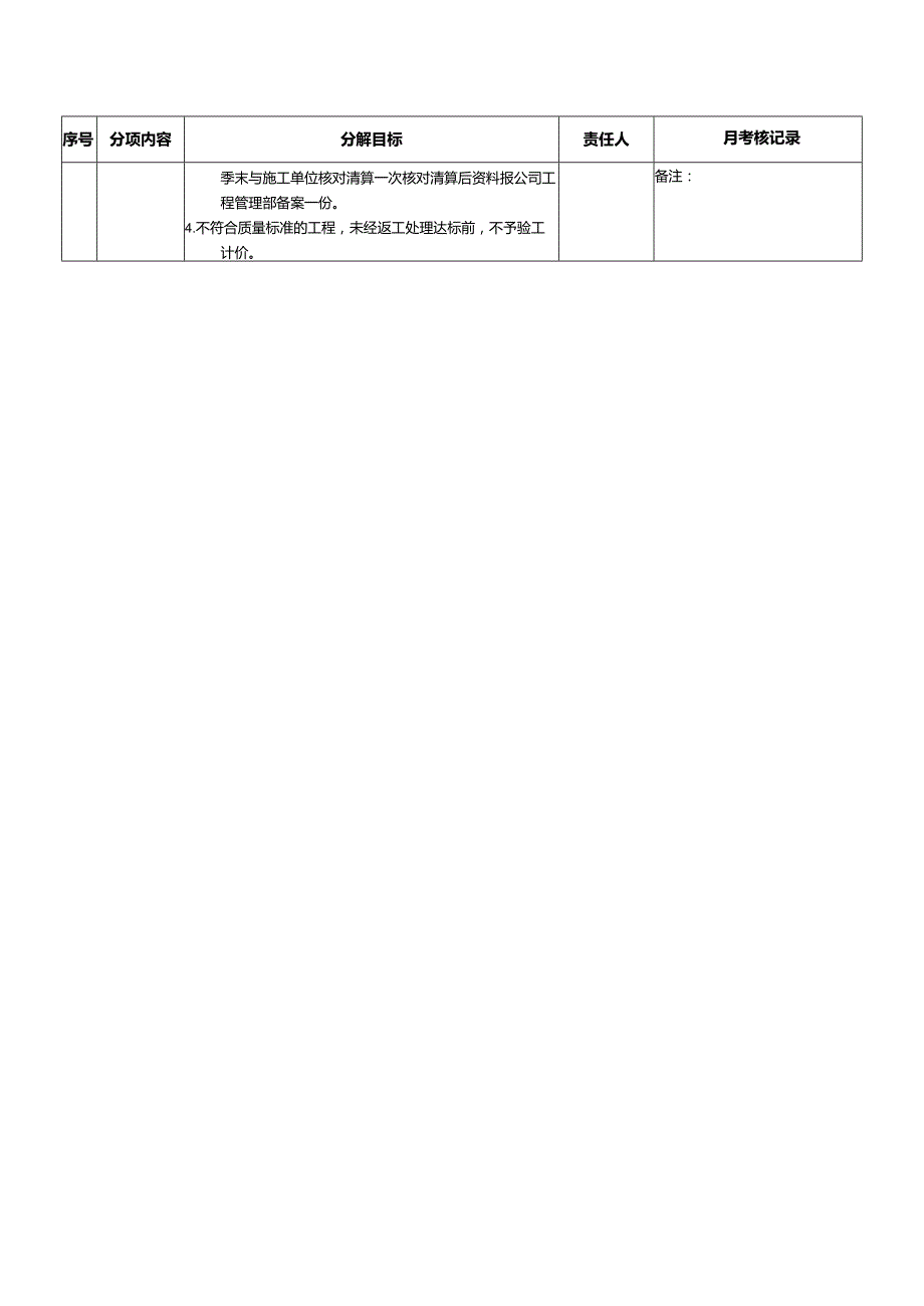 工程项目投资管理保证目标责任分解表.docx_第2页