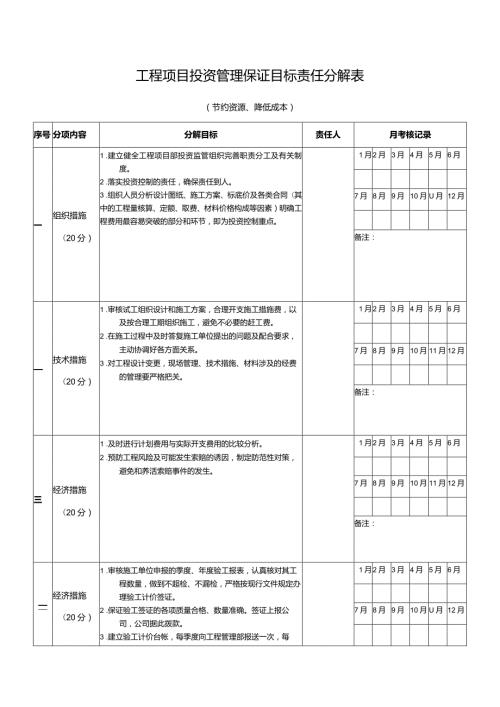 工程项目投资管理保证目标责任分解表.docx