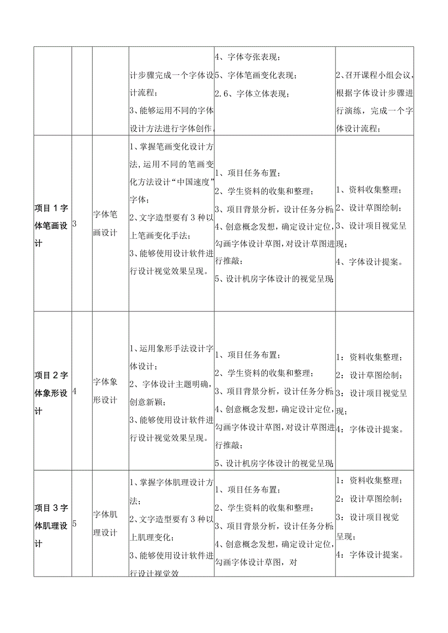 《字体设计》课程标准.docx_第3页