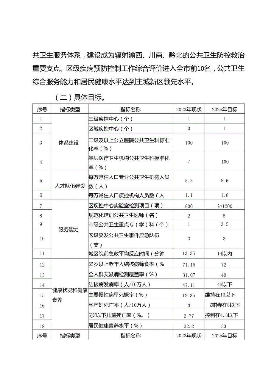 关于新时代公共卫生能力提升三年行动计划.docx_第2页