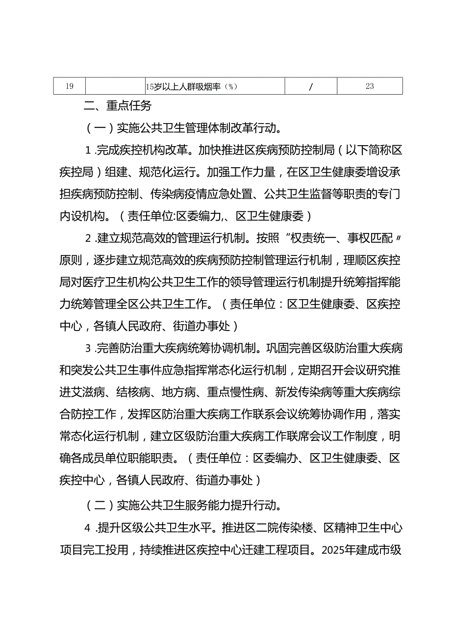 关于新时代公共卫生能力提升三年行动计划.docx_第3页