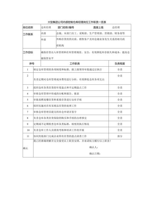 大型集团公司内部控制仓库经理岗位工作职责一览表.docx