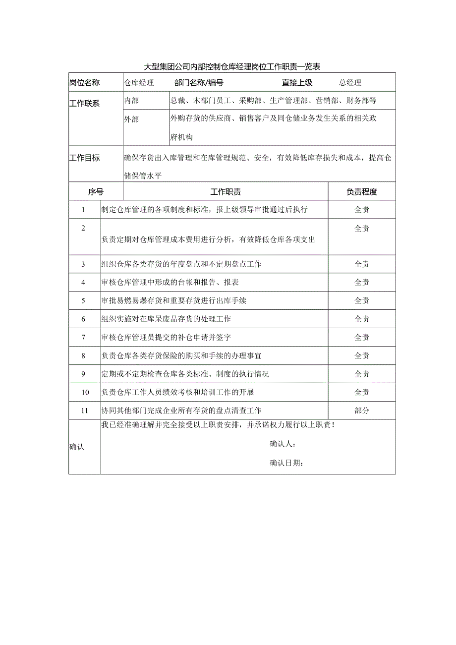 大型集团公司内部控制仓库经理岗位工作职责一览表.docx_第1页