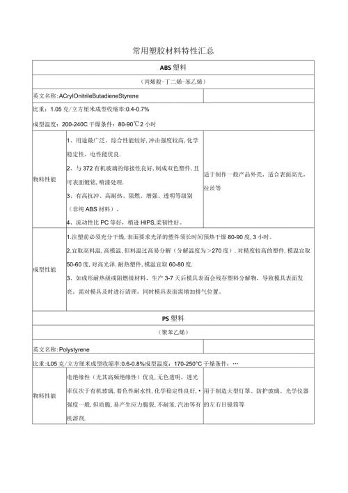 常用塑胶材料特性汇总.docx