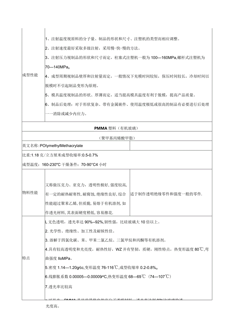 常用塑胶材料特性汇总.docx_第2页