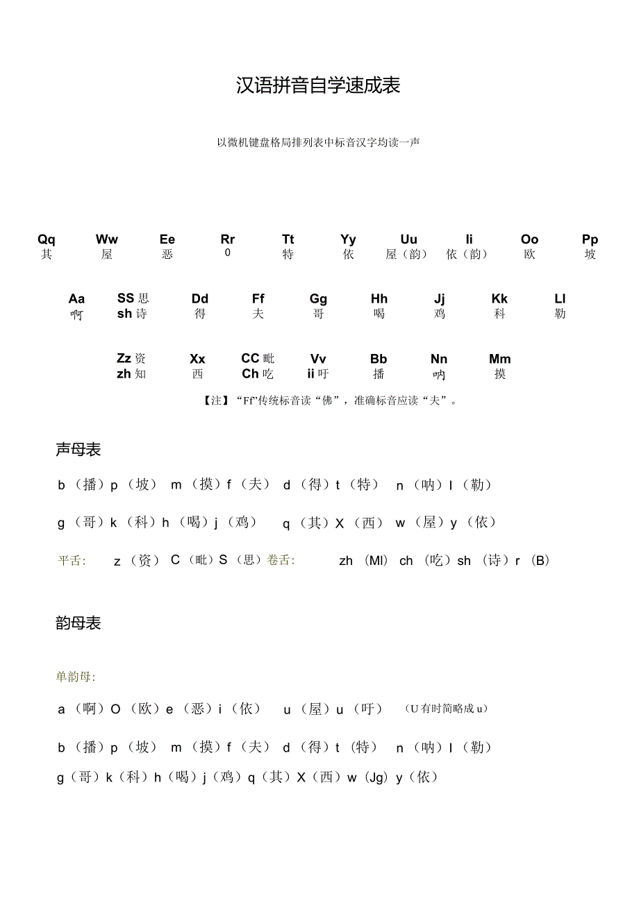 汉语拼音自学速成表.docx_第1页