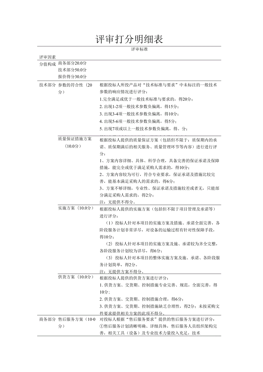 东莞市应急管理局自行采购评分表.docx_第1页