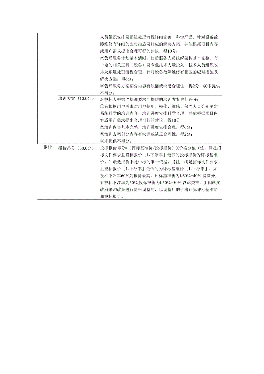 东莞市应急管理局自行采购评分表.docx_第2页