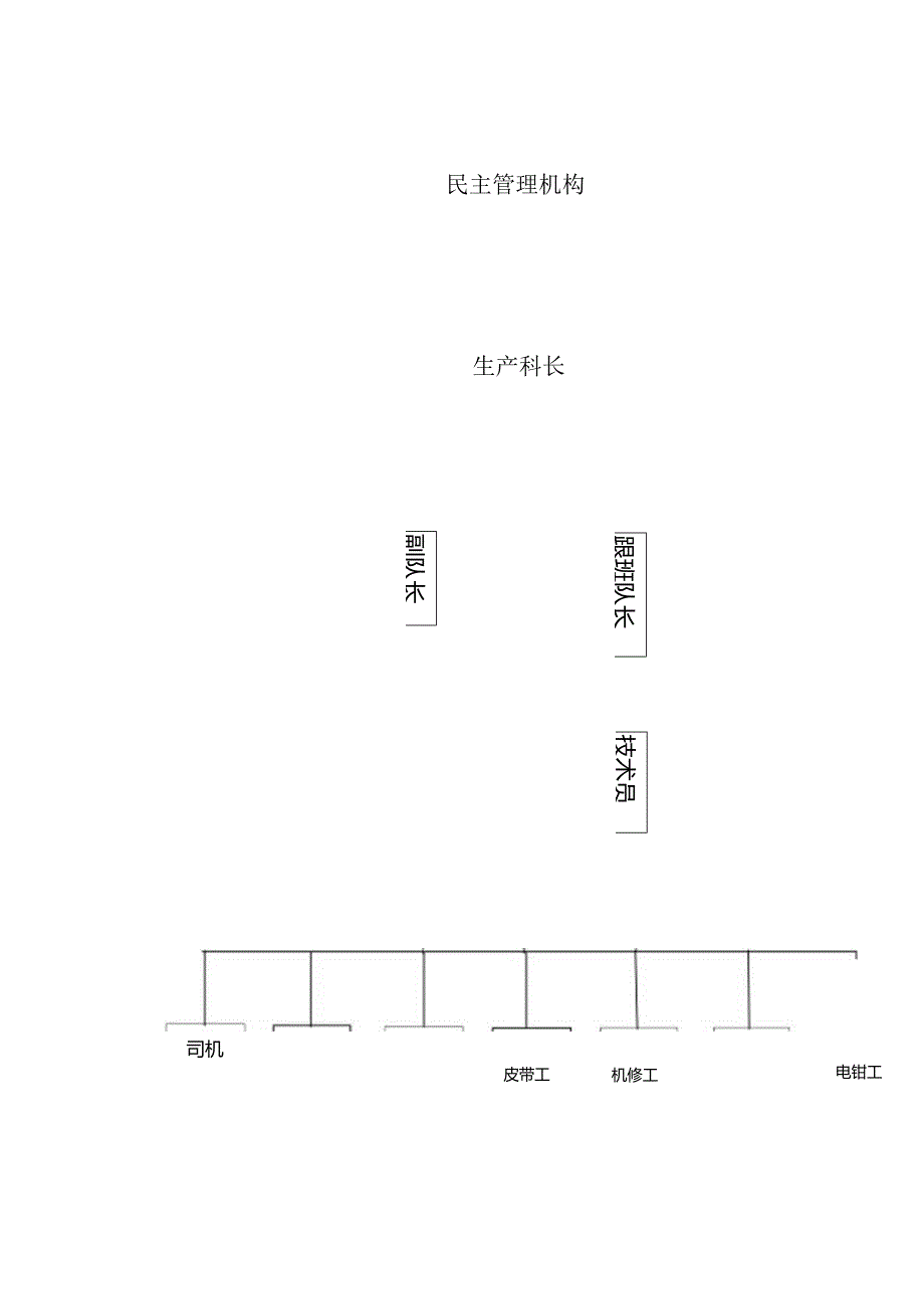 安全生产标准化民主管理机构.docx_第2页