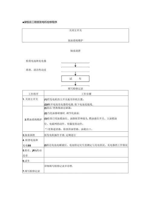 星级饭店工程部发电机检修程序.docx