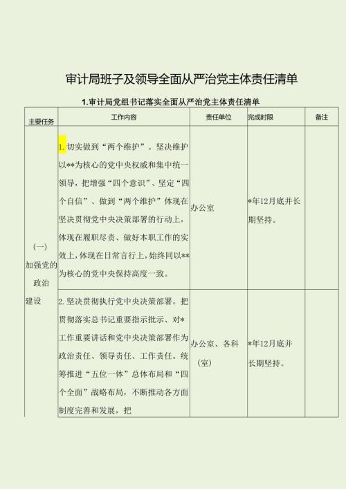 审计局班子及领导全面从严治党主体责任清单（经典分享）.docx