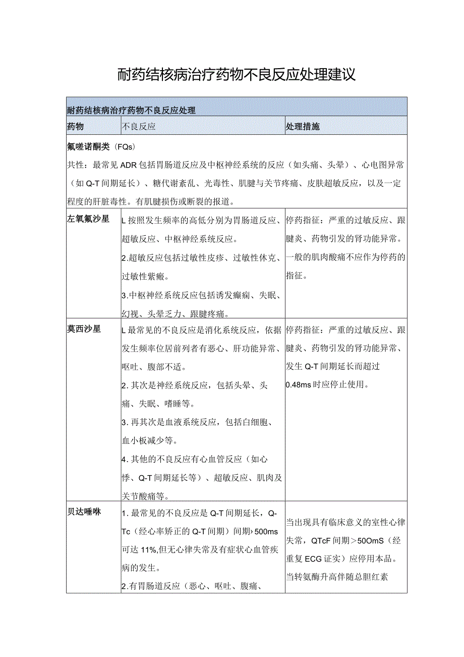 耐药结核病治疗药物不良反应处理建议.docx_第1页