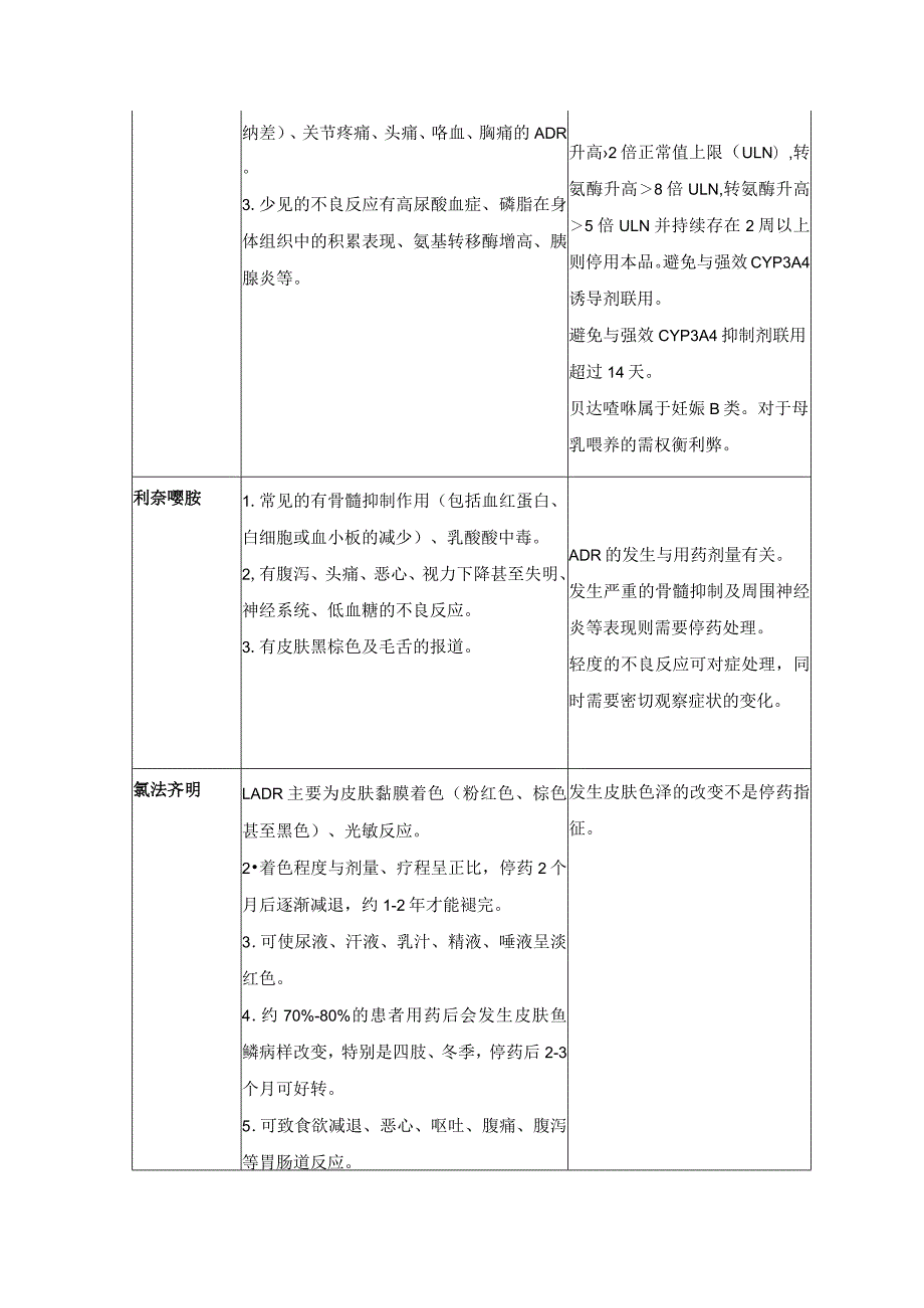 耐药结核病治疗药物不良反应处理建议.docx_第2页