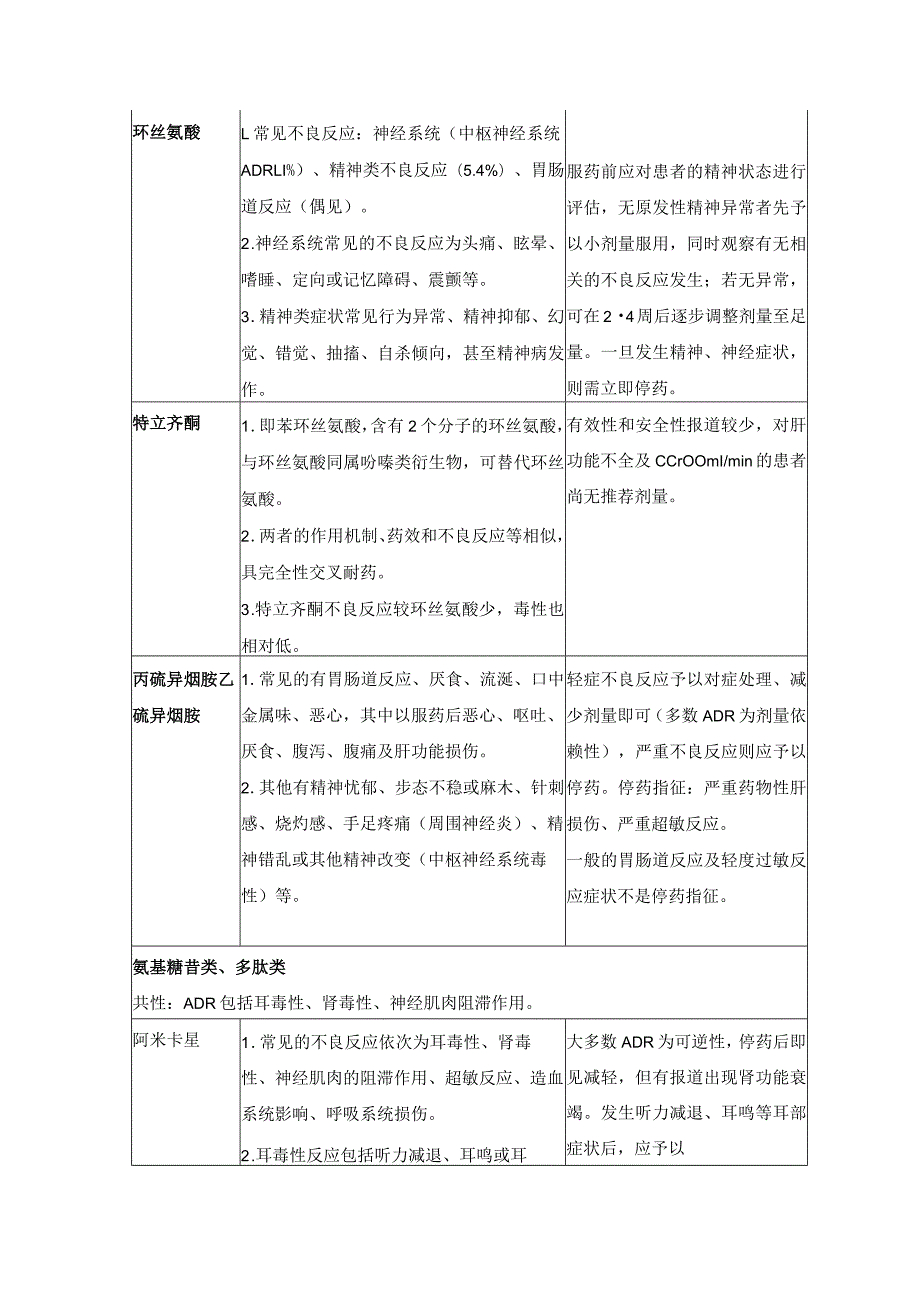 耐药结核病治疗药物不良反应处理建议.docx_第3页