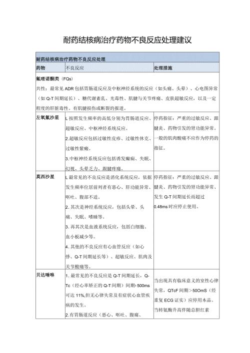 耐药结核病治疗药物不良反应处理建议.docx