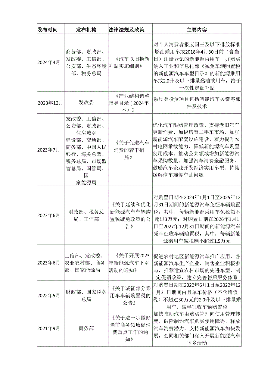 汽车电子行业深度分析报告：政策制度、发展态势、主要壁垒、竞争格局.docx_第3页