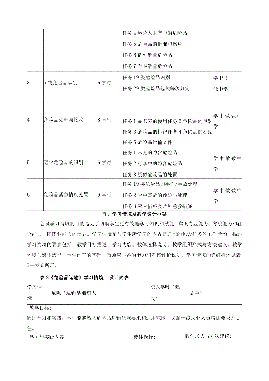《民航危险品运输》课程标准.docx_第3页
