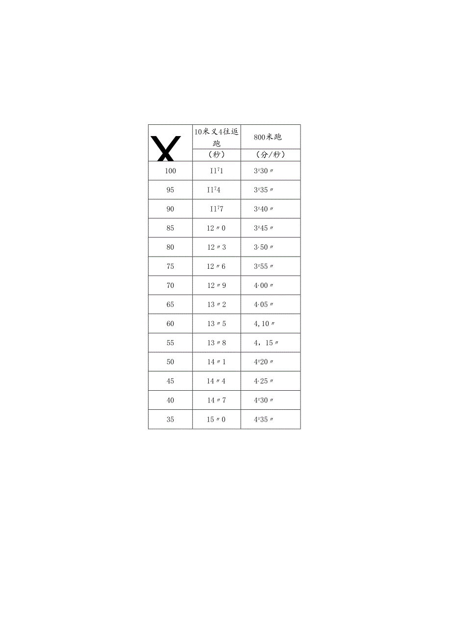 辅警体能测试评分表.docx_第2页