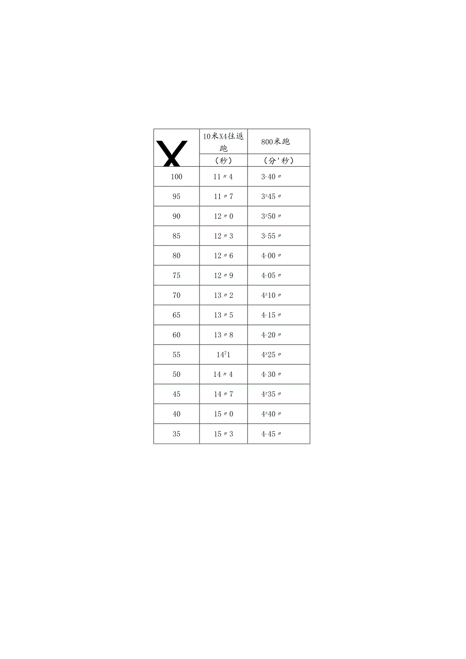 辅警体能测试评分表.docx_第3页