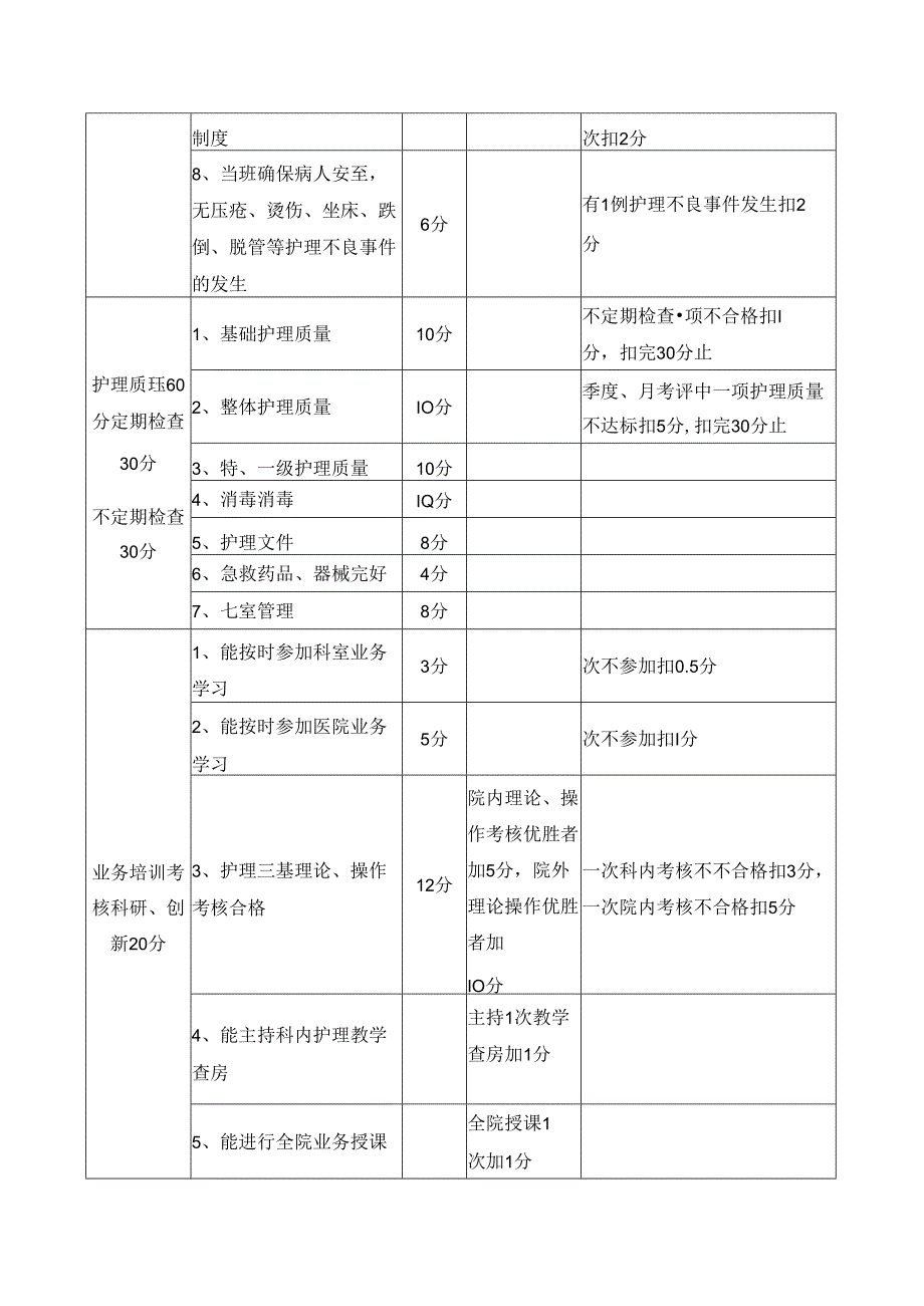 护理人员岗位绩效考核.docx_第3页