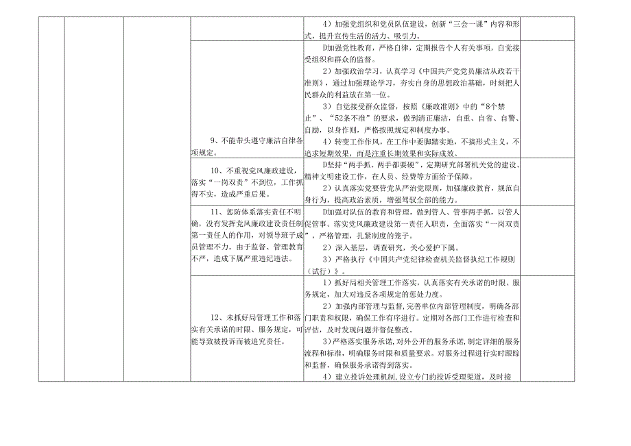 某某中医药管理局各岗位廉政风险点及防控措施一览表（最全最新版本）.docx_第3页