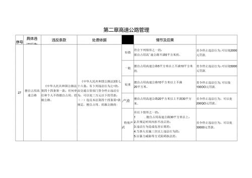 江西省交通运输厅：高速公路管理.docx