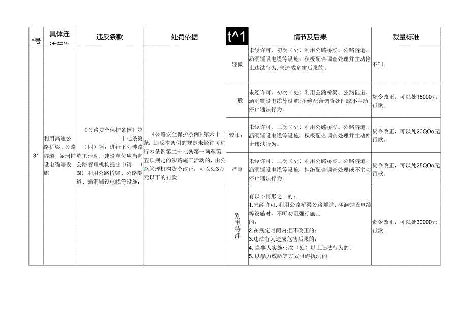 江西省交通运输厅：高速公路管理.docx_第3页