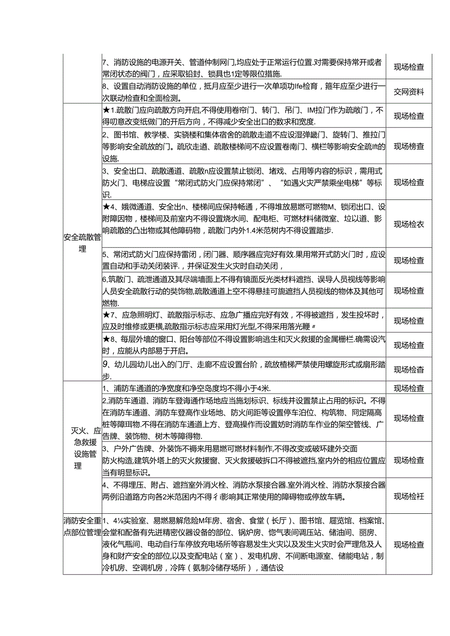 学校消防安全风险自查检查指南.docx_第2页