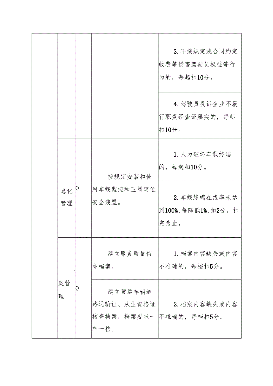 巡游出租汽车企业服务质量信誉考核评分标准.docx_第2页