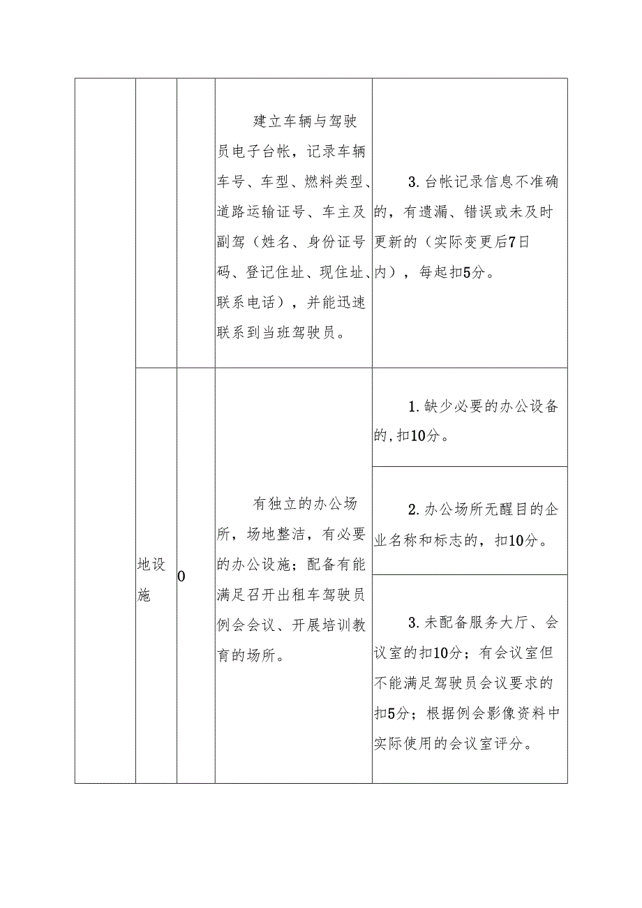 巡游出租汽车企业服务质量信誉考核评分标准.docx_第3页