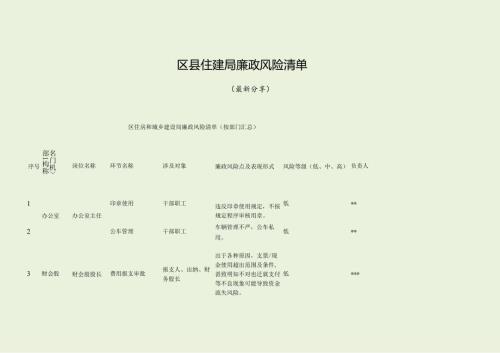 区县住建局廉政风险清单（最新分享）.docx