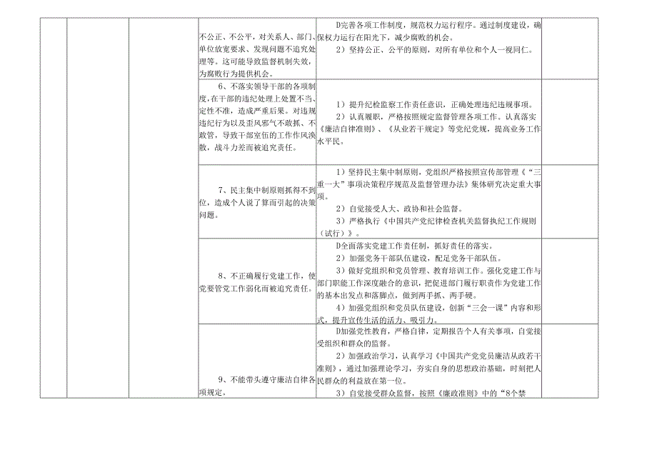 某某市县宣传部门各岗位廉政风险点及防控措施一览表（最全最新版本）.docx_第2页