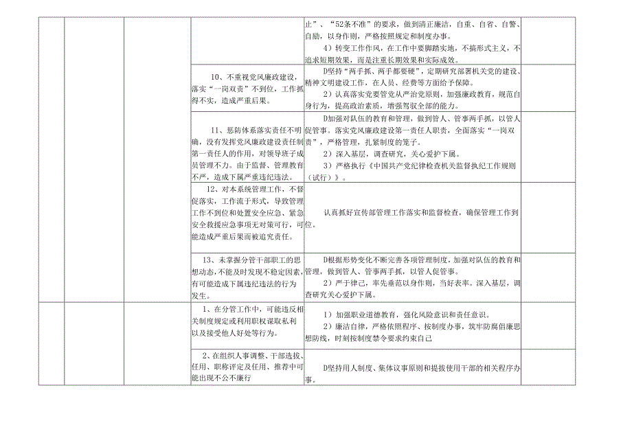 某某市县宣传部门各岗位廉政风险点及防控措施一览表（最全最新版本）.docx_第3页